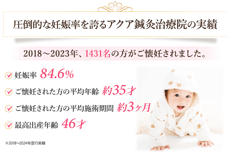 施術実績の紹介