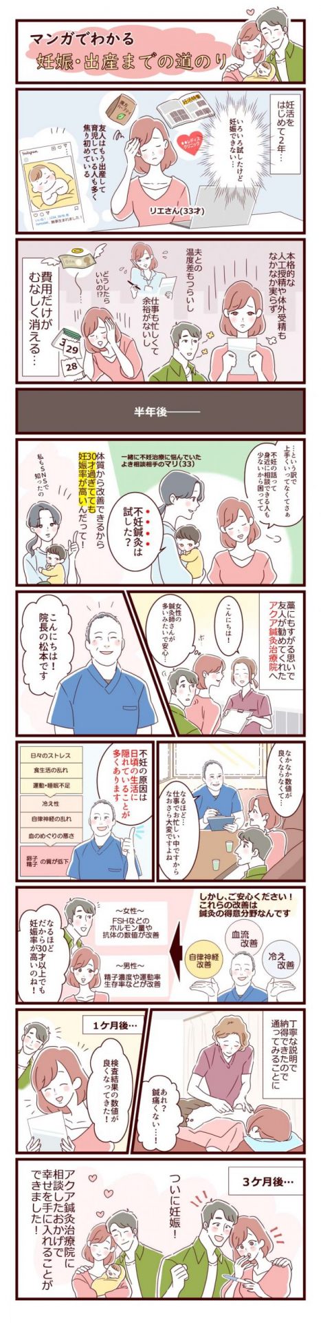 漫画でわかる当院の不妊鍼灸で妊娠できる理由