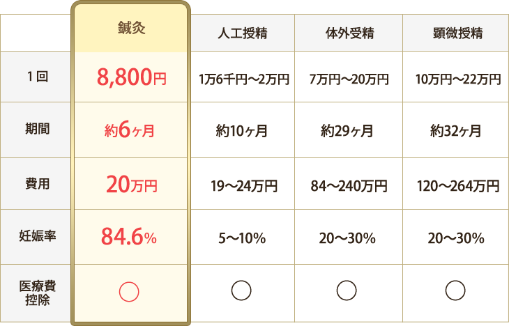 施術効果の対比